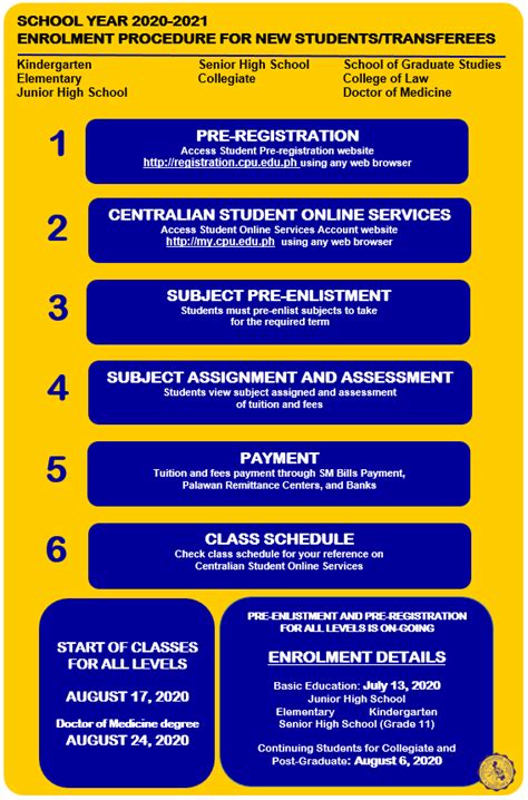 ENROLMENT PROCEDURES FOR .